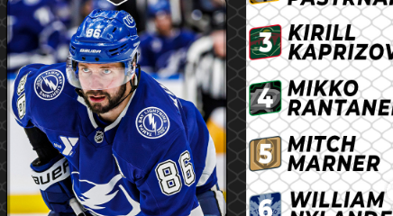 NHL NHL最新ランキング発表！現役“最強ウイング”TOP20に衝撃の人選も