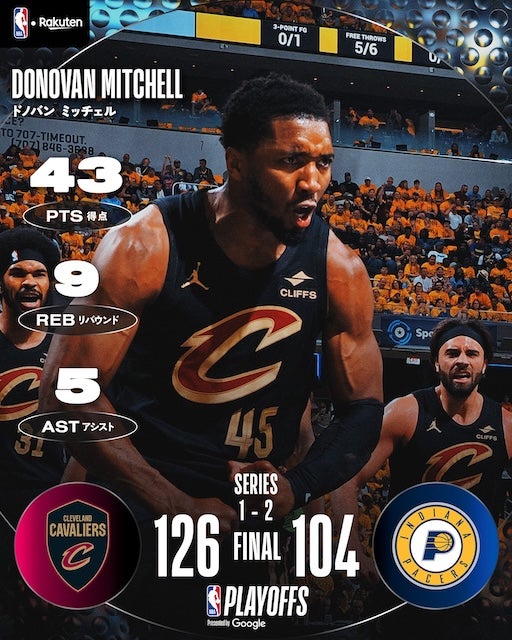 キャブスが敵地で1勝をもぎ取る！ドノバン・ミッチェルが43得点の大暴れ