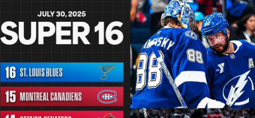 NHL、衝撃の順位に騒然！NHL最新パワーランキングが話題に