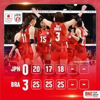 「前と違いすぎる...」バレーボール日本女子がブラジルに敗れ、8強へ黄色信号