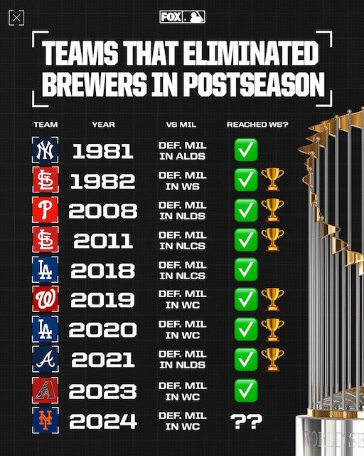 「ワールドシリーズ進出なるか」NLDS進出のメッツに朗報