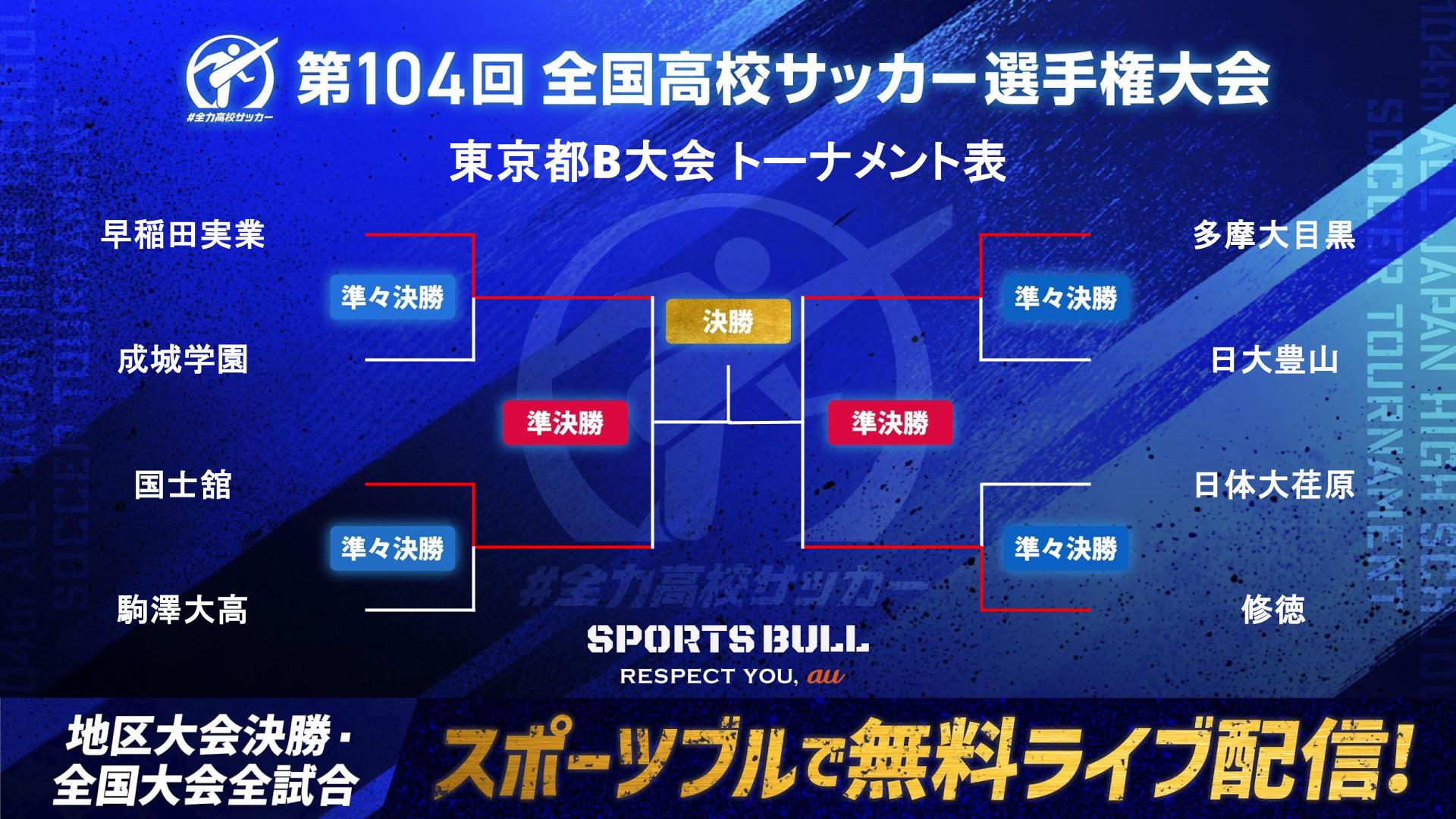 高校サッカー選手権・東京都B大会　今夏の総体出場校の修徳などがベスト４進出！｜第104回全国高校サッカー選手権大会