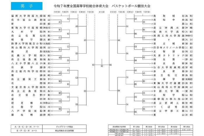 インターハイ組み合わせ決定!!!高校バスケ3冠をかけた熱戦がいよいよ開幕