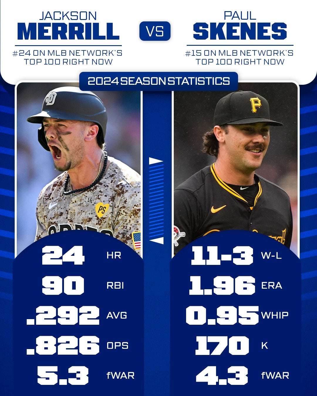 MLB 2024年ナ・リーグの新人王を争った二人の2年目シーズンは？