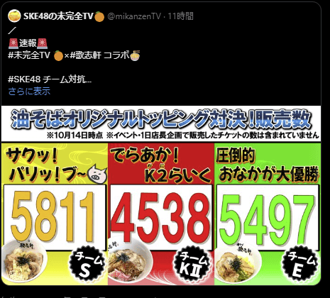 東京女子プロレス 荒井優希、SKE48チーム対抗「油そばトッピング対決」でさらに加速！「K2ここからだよ〜✊🏻」