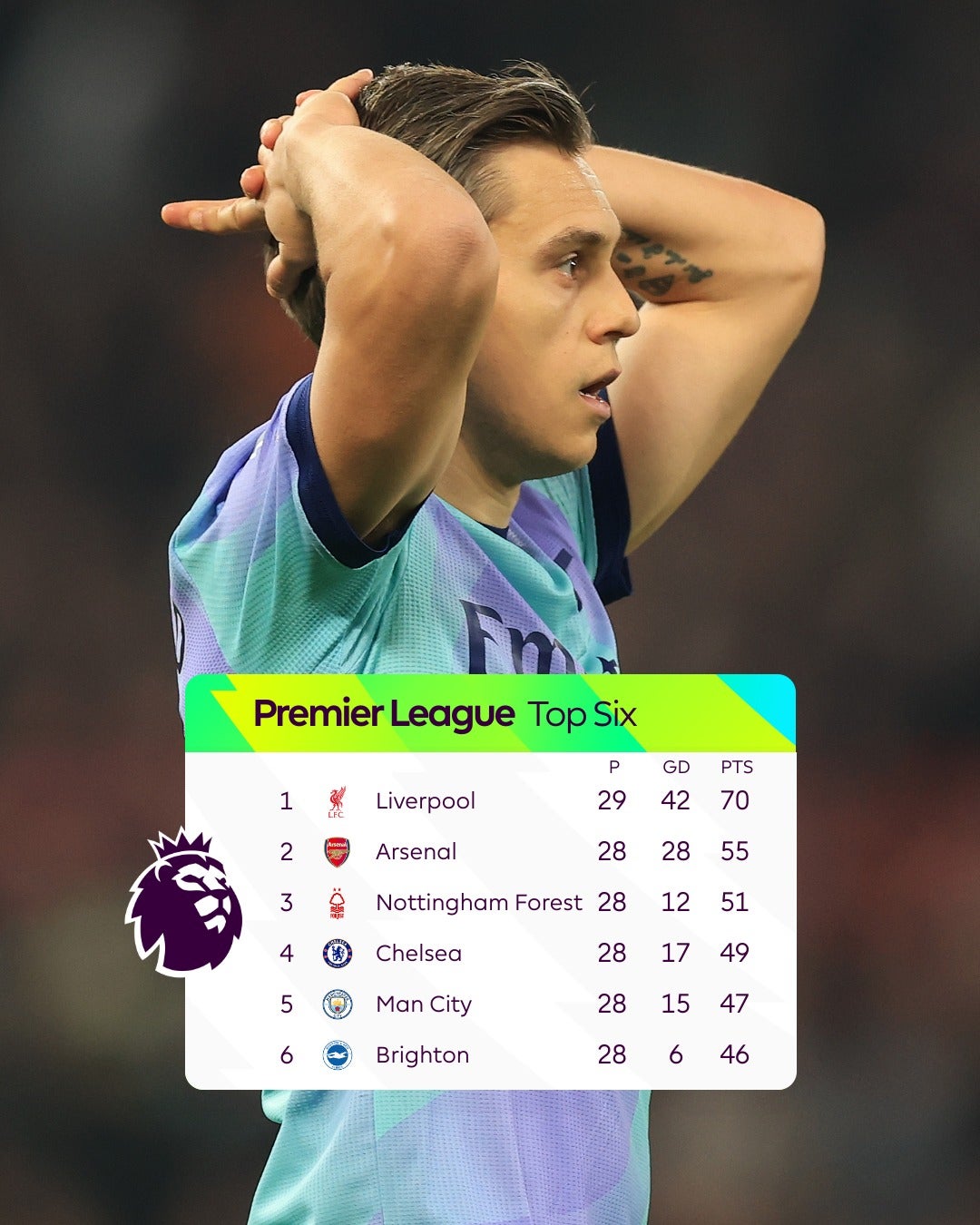 「リバプールのアーセナルのリードは最大15ポイント」プレミアリーグ　先週までの振り返りをわかりやすく解説！