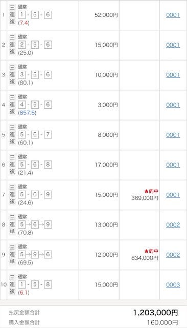 有馬記念で1000万円当てたYouTuber 今度は東京大賞典でも...👀