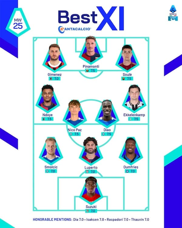 セリエAが週間ベストイレブンを発表！ 日本代表や今冬にミランに加入した選手の名前も