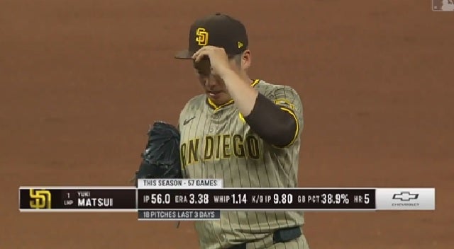 パドレス松井、ナイスリリーフで今季4勝目