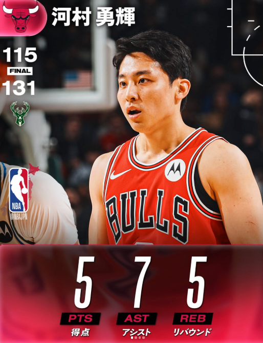 河村勇輝が26分で躍動　バックス戦で7アシスト、5-7-5を記録