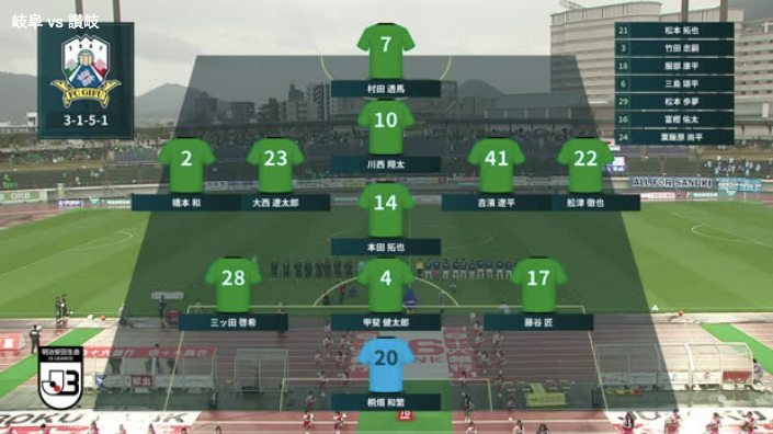 明治安田生命J3リーグ【第3節】岐阜vs. 讃岐 ハイライト