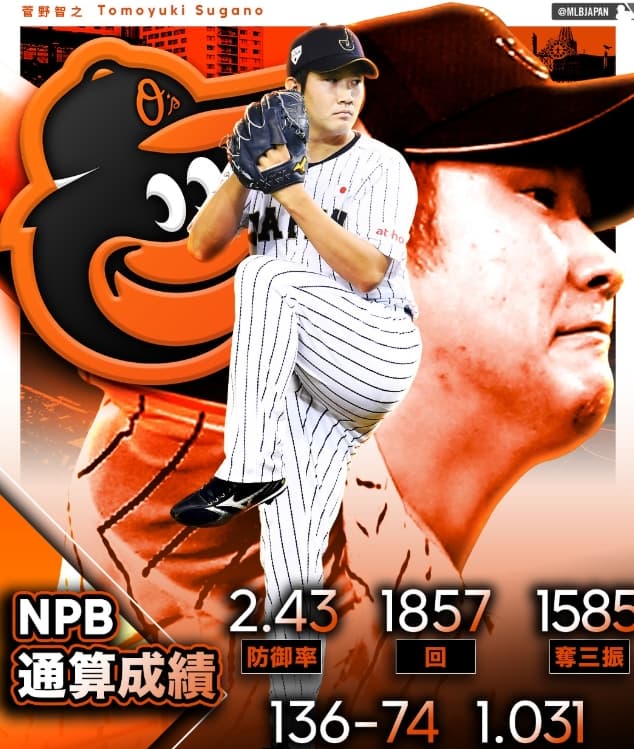 その契約金マジかよ。菅野智之、メジャー挑戦へ!