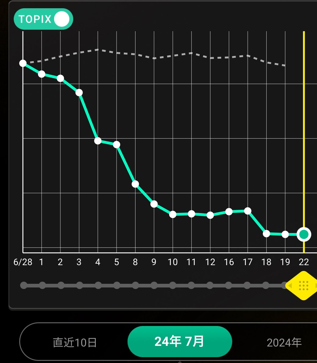 「エグい」水谷隼の株価が大暴落「大丈夫？」「もう、株は止めた方が…」