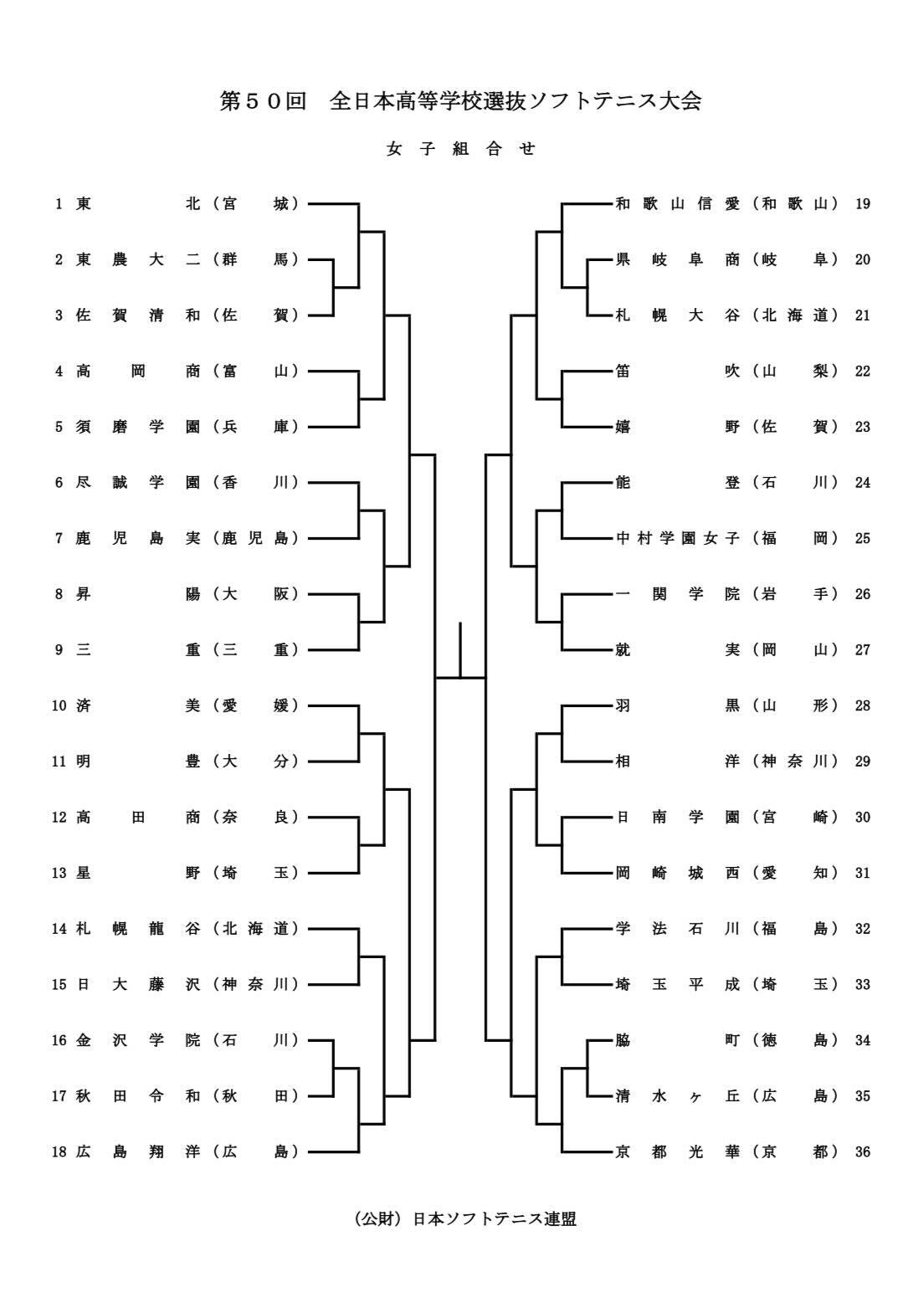 【ソフトテニス】全国高校選抜ソフトテニス大会、女子組み合わせ発表!第1シードは連覇を狙う東北高校が座る‼︎