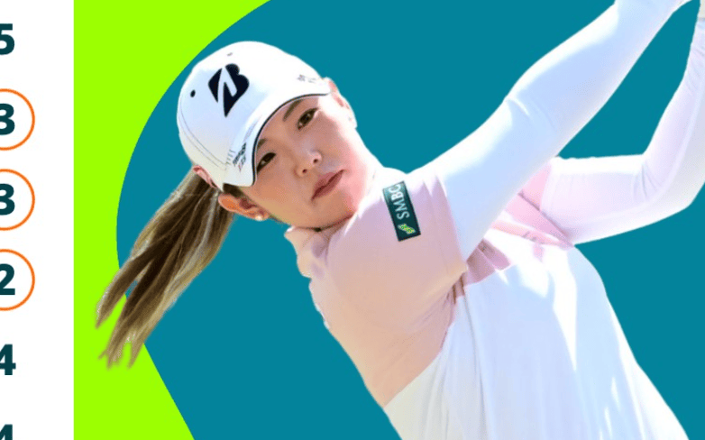 吉田優利、自己ベスト「64」で優勝王手　8打差独走で最終日へ