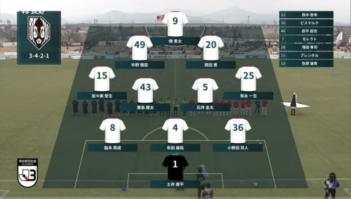 明治安田生命J3リーグ【第3節】岩手 vs. 長野 ハイライト