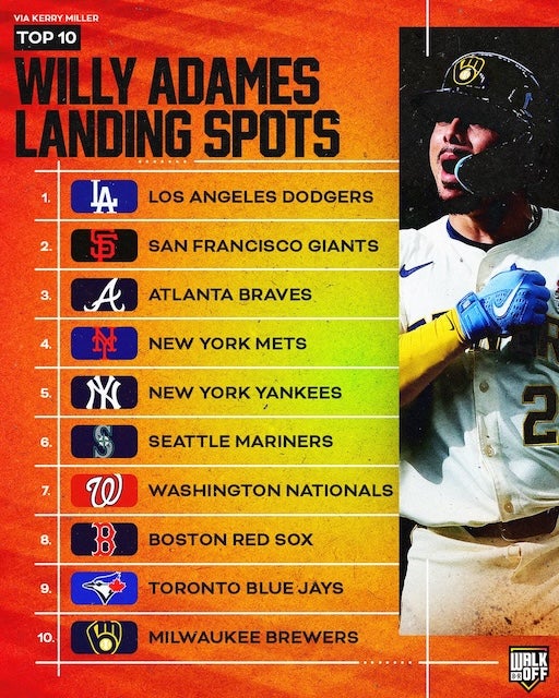 「今オフFAのSSでは一番人気」ウィリー・アダメスの移籍先最有力はドジャース？！
