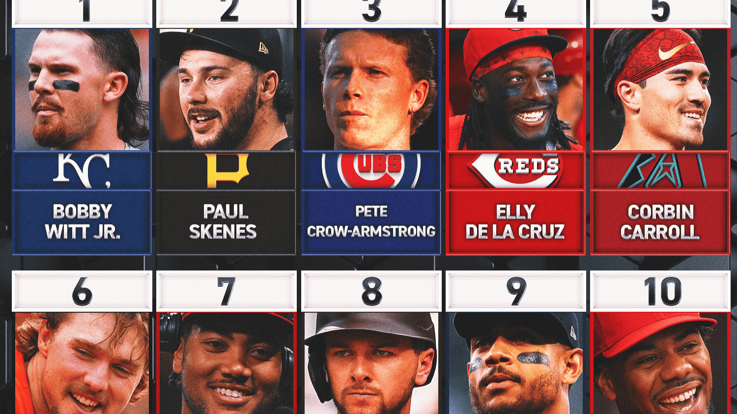 25歳以下のMLBスターTOP10が発表！1位にはロイヤルズのスター遊撃手、ボビー・ウィットJr！