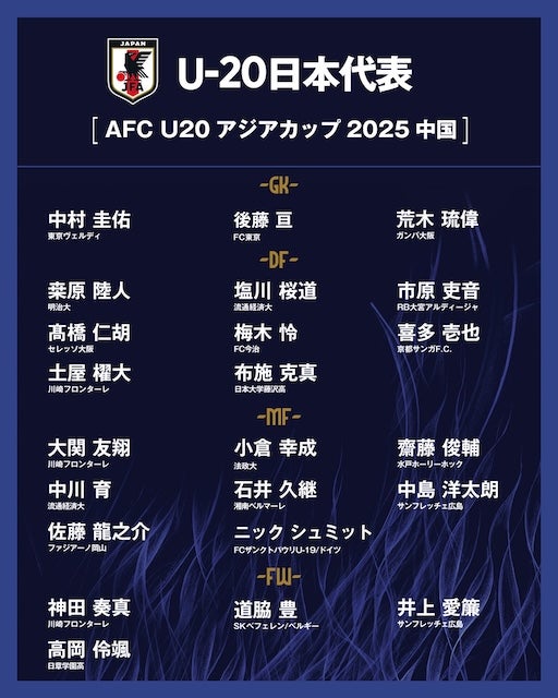 アジア杯に臨むU-20日本代表メンバーが決定　”超高校級”FWやJリーグスタメン選手が選出