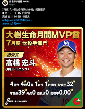中日入団4年目の若きエースが月間MVP初受賞！