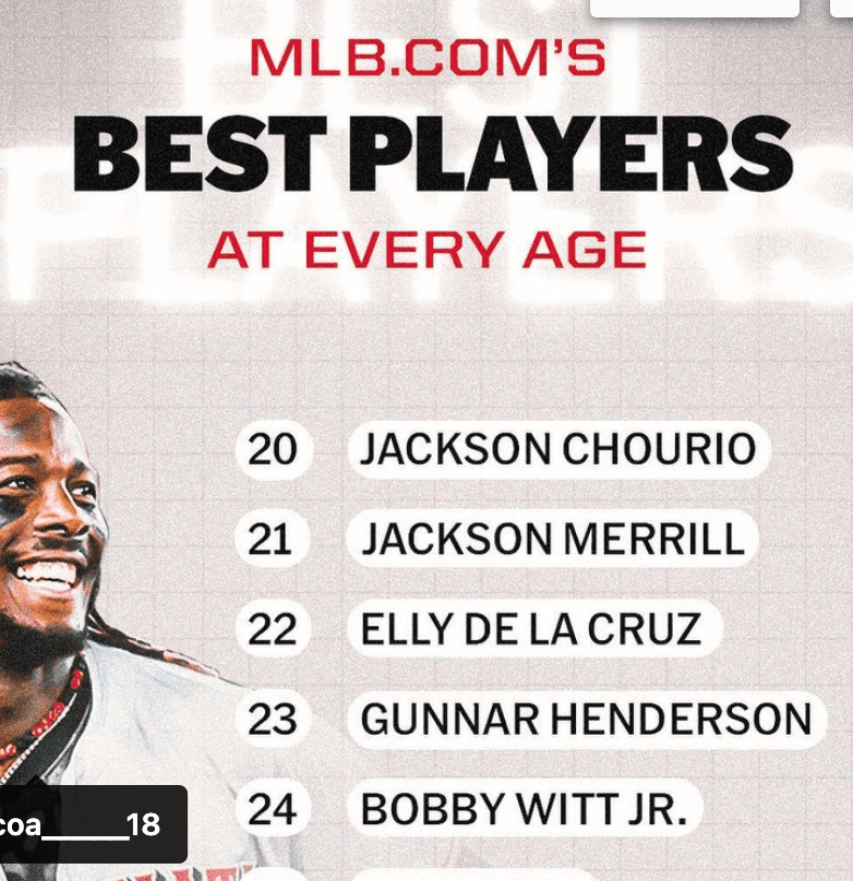 MLB選手、年代別ベストプレイヤー発表