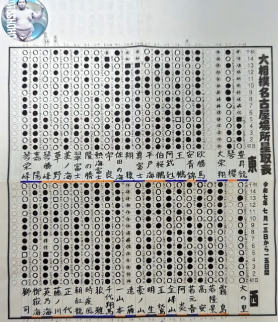 「千秋楽見終わりました！」ミルクボーイ内海が大好きな相撲観戦！千秋楽まで通しで見守る