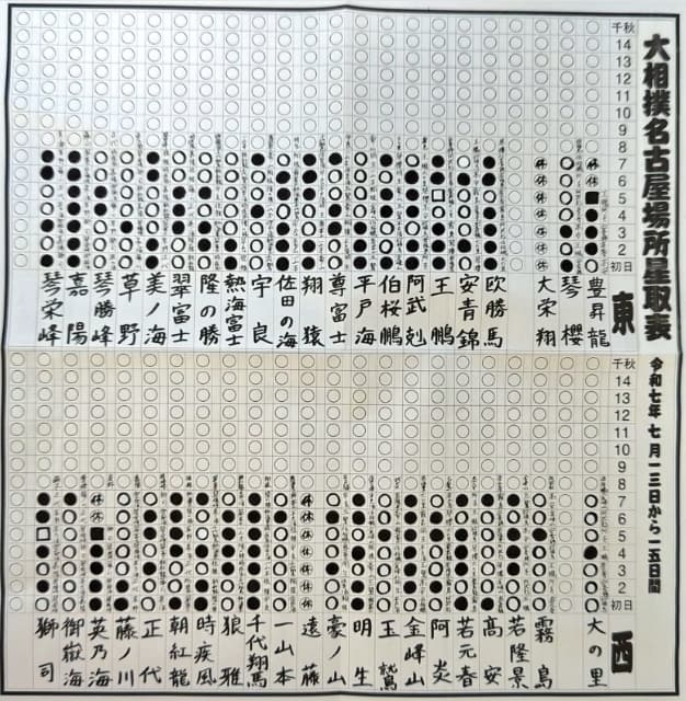 「大相撲名古屋場所、七日目見終わってました！」ミルクボーイ内海が大相撲を堪能！