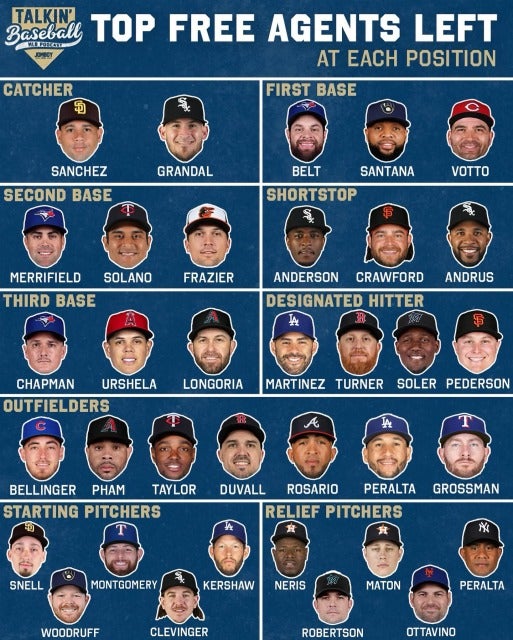 MLB藤浪晋太郎ら 未だに移籍先が決まらず難航😨😨