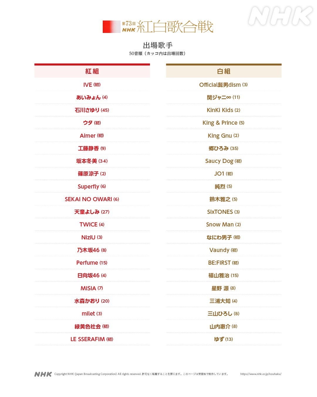 NHK紅白歌合戦、出場歌手が決定🎊「King & Prince」はデビューから5年連続の出場👏👏