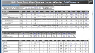 Bリーグ、バスケ専用分析ツール「Synergy」をB1クラブに提供