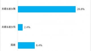 高収入ビジネスマンは天気予報をチェックして行動…天気予報に関する調査