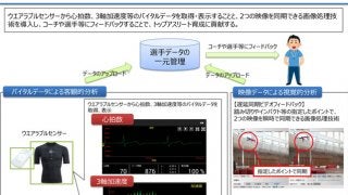 トップアスリート育成をサポートするICTを活用…梅村学園、NTT西日本がトライアル実施