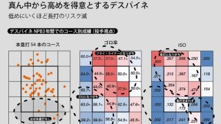 キューバ主砲デスパイネ、侍Jが攻略するには　「デスパイネシフト」も有効か