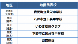 第34回 全日本少年軟式野球大会 出場校