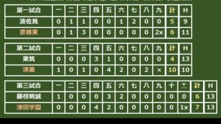 【高校野球】夏初出場の津田学園、劇的サヨナラで初勝利　延長11回の大熱戦制す