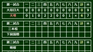 天理が大垣日大に完封勝利、4番神野が2打席連続弾、先発坂根は9安打完封