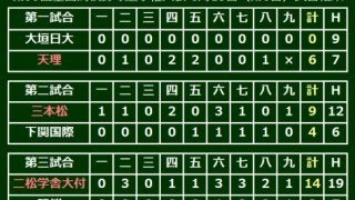 先発9人中7人が4割超えの二松学舎大付、打線爆発19安打14得点で明桜撃破