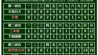明豊が白熱のシーソーゲームに勝利、8回に3番・浜田が値千金の逆転2ラン