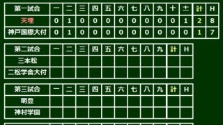 延長11回の死闘を制して天理が5年ぶり8強、エース碓井涼11回1失点完投