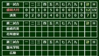 盛岡大付が満弾応酬の乱打戦制し初の夏8強！　林V打、植田は2打席連発5打点