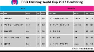 今夜よりボルダリングW杯第5戦 米国・ベイル大会が開催