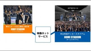 ガンバ大阪「吹田スタジアムフェスタ」で高臨場感パブリックビューイング実証実験実施
