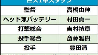 巨人が来季1軍コーチングスタッフを発表、村田ヘッド続投　打撃総合に吉村氏