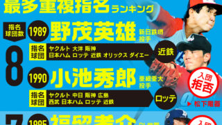 ドラフトのくじ引きで“勝っている”球団は？