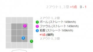 DeNA、下克上へ連勝で2勝2敗に　決死の7投手無失点リレー＆先発井納V打