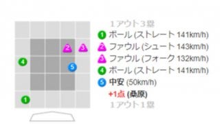 DeNA、逆転で怒濤3連勝＆日本S進出王手！　ロペスV打、継投で1点差逃げ切り