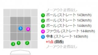 DeNA、史上最大の「下克上」　采配ズバリのラミレス監督「僕は決断しただけ」