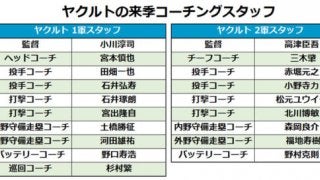 ヤクルトが来季コーチングスタッフ発表　石井氏、河田氏が広島から“移籍”