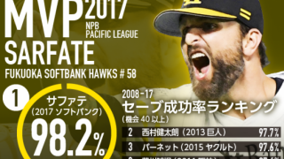 MVPグラフィック　パ・リーグ　サファテ編