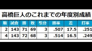 巨人、来季コーチ陣背番号発表　片岡治大氏「70」、松本哲也氏「105」